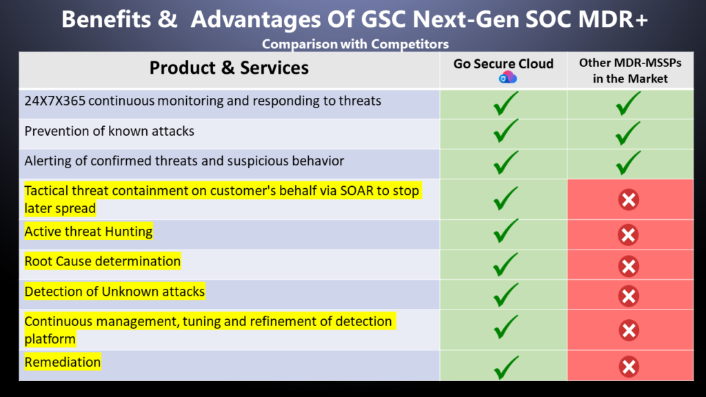 Go Secure Cloud mdr+ the next-gen soc MDR+ The Next Gen SOC Slide31 1024x576