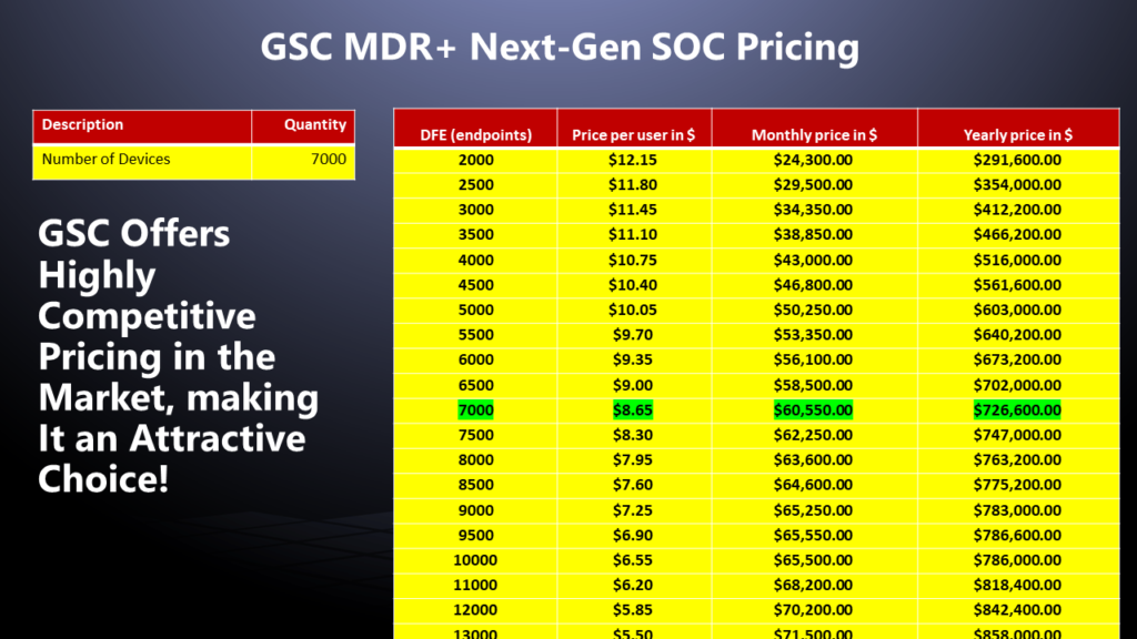 Go Secure Cloud MDR + The Next-Gen SOC​ mdr+ the next-gen soc MDR+ The Next Gen SOC Slide37 1024x576