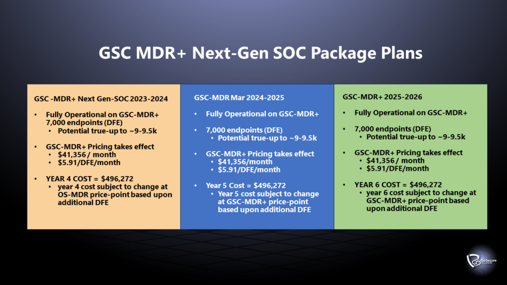 Go Secure Cloud MDR + The Next-Gen SOC​ mdr+ the next-gen soc MDR+ The Next Gen SOC Slide39 1024x576