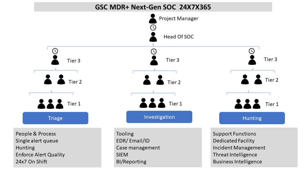 Go Secure Cloud MDR + The Next-Gen SOC​ mdr+ the next-gen soc MDR+ The Next Gen SOC Slide41 1024x576