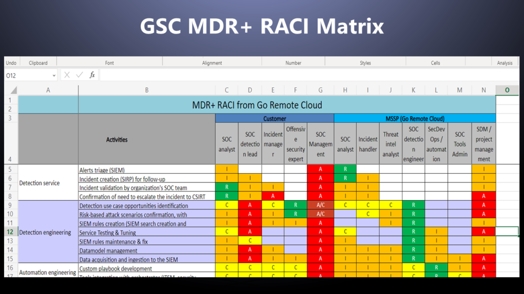 Go Secure Cloud MDR + The Next-Gen SOC​ mdr+ the next-gen soc MDR+ The Next Gen SOC Slide42 1024x576